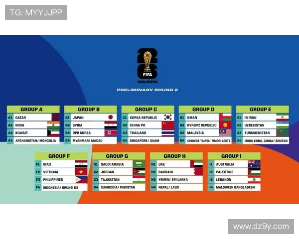 2026年世界杯预选赛时间安排及各大洲赛区晋级规则详解