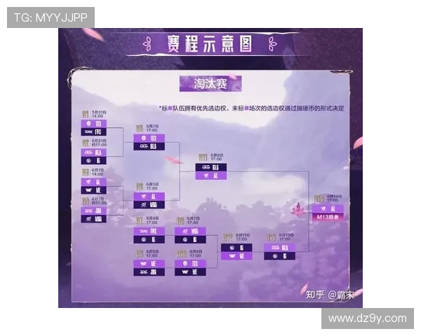 全面解析LOL世界赛开赛时间及赛事亮点赛程安排与各大战队最新动态 全面解析LOL世界赛开赛时间及赛事亮点赛程安排与各大战队最新动态