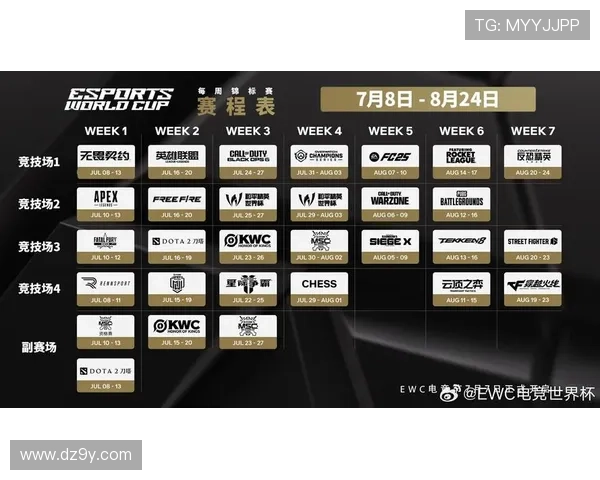 《2025年全球电竞赛事新格局分析 各大俱乐部纷纷布局新赛季》