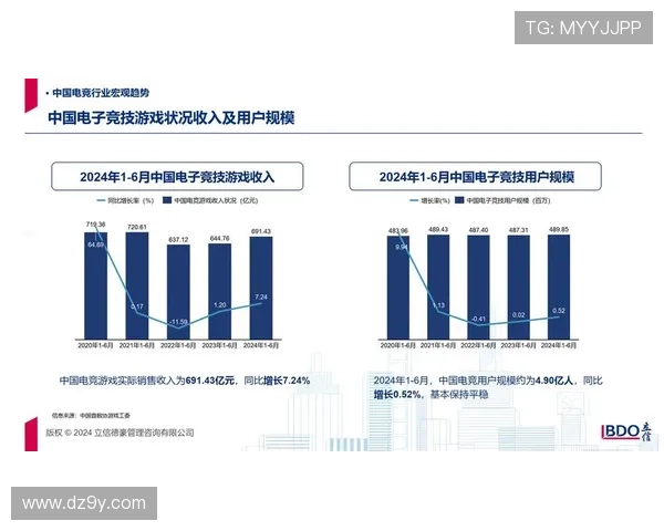 《电竞行业蓬勃发展 未来五年全球市场规模有望突破千亿大关》